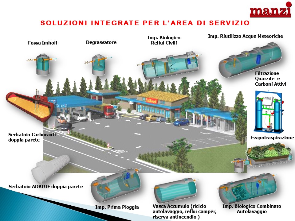 Le Soluzioni per le Aree di Servizio